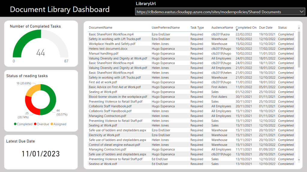 Metadata tagging SharePoint archive flags