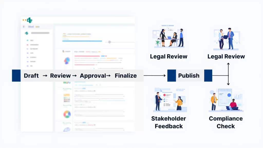 SharePoint permission groups approvals
